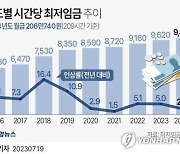 [fn사설] 최저임금 심의 파행 언제까지 되풀이할 셈인가