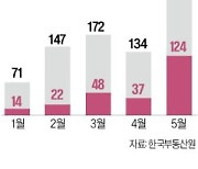 광명 아파트 매수자 45%가 '서울 사람'