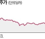 美통신사 '납 케이블 논란'…AT&T 주가 30년 만에 최저