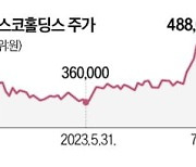 포스코홀딩스, 1년 만에…분기 영업이익 1조 회복