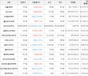 가상화폐 수이 상승세... 전일대비 +4.98%