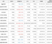 가상화폐 비트코인 94,000원 상승한 38,495,000원에 거래