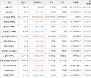 가상화폐 펀디엑스 37원 상승한 551원에 거래