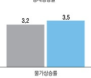 ‘수출 줄고 내수·소비는 부진’…ADB, 한국 성장률 더 낮췄다