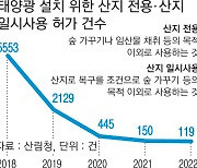 산지 태양광으로 산사태 발생 ‘0건’ “문 정부 정책 원인” 여권 주장 틀려