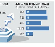 한국거래소 독점 깨진다 … ATS 시동