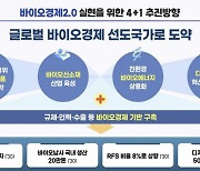 바이오의약품에 15조 투자…최대 25% 세액 공제 추진