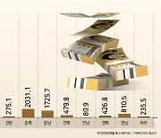 대출 집중된 수도권은 빠져...저축은행 M&A 완화에도 ‘시큰둥’