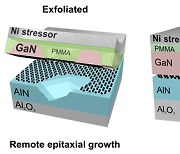 복사하듯 반도체 쉽게 생산···GIST, MIT와 에피택시 신기술 개발