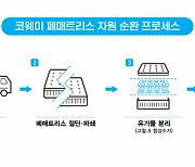 “폐매트리스도 재활용 하세요”···코웨이, 자원 순환 앞장서며 ESG 경영 박차