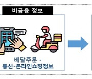 첫 민간 데이터전문기관 나왔다···금융위 ‘데이터전문기관’ 8곳 추가 지정