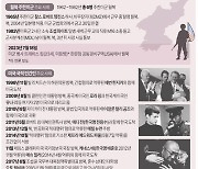 [그래픽] 주한미군 월북 및 미국 민간인 북한 억류 사례