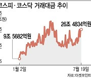 서머랠리 기대에 들뜬 韓증시…반도체·배터리가 원투펀치