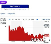 엔비디아 0.88% 하락하자 필라델피아반도체지수도 1.06%↓