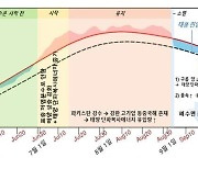 작년 동중국해에 가장 긴 고수온 현상 왜 생겼을까?