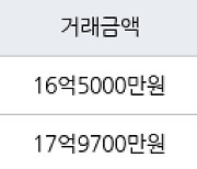 서울 오금동 오금현대아파트 130㎡ 16억5000만원에 거래