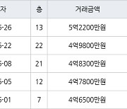 인천 간석동 간석 래미안자이아파트 84㎡ 5억2200만원에 거래