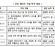 한국배터리협회 “정부 배터리 특화단지 지정 환영”