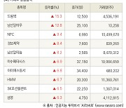 [fnRASSI]장마감, 거래소 상승 종목(드림텍 15.3% ↑)