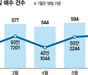 상장사 호실적에 날개단 美증시… 서학개미도 돌아왔다