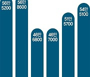 "쇼핑만 해도 이득" 일본여행간 관광객 3명중 1명은 한국인 [엔저로 살아나는 일본]