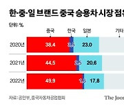 전기차 전환 늦어…중국인의 일본차 사랑도 끝