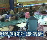 전북 수해 이재민 2백 명 미귀가…군산이 가장 많아