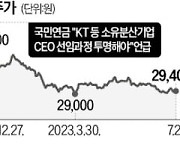 KT 주가, 지금이 바닥?