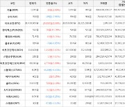 가상화폐 비트코인 29,000원 상승한 38,430,000원에 거래