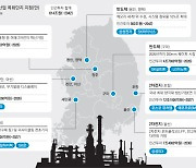 반도체·배터리·디스플레이 ‘3대 초격차 산업’으로 키운다