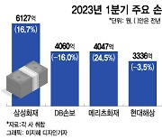 금융당국 IFRS 중재안 나왔다···소급법 추진 손보사 선택은?