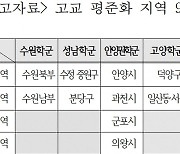 경기도 고교 평준화, 일반고 202교 '선 복수지원-후 추첨' 학생 배정