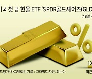 비트코인 ETF 등장땐 1억6000만원 간다?