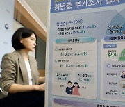 광주·전남 신혼부부 감소…맞벌이 늘고 아이는 안 낳고