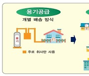 도시가스 없는 농촌지역, LPG 배관망 구축 시작된다