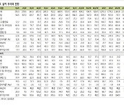 하이브, 멀티레이블 성과 가시화…목표가 36만원-삼성