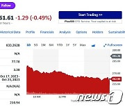 테슬라 9.74%-니콜라 5.41%, 리비안 제외 전기차 일제↓(종합)