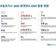 델테크놀로지스, 2023 ESG 연례 보고서 공개