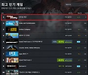 카카오게임즈 '이터널 리턴 1.0', 정식 출시 후 스팀 인기게임 1위