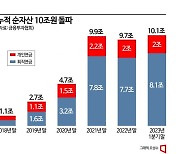 [퇴직연금 지각변동]②디폴트옵션발 340조 머니무브…TDF 초고속 성장