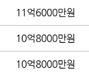 서울 거여동 송파 시그니처 롯데캐슬아파트 59㎡ 11억5000만원에 거래