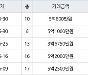 용인 영덕동 용인기흥 효성해링턴플레이스아파트 73㎡ 5억1000만원에 거래