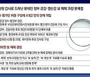 “생각없는 국민들, 보 해체 말 되네 할것”… 4대강 평가위, 보 유지 조사 결과 뭉개