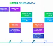 네이버, `하이퍼클로바X` 기반 서비스 라인업 공개…초대규모 AI 생태계 본격 확장