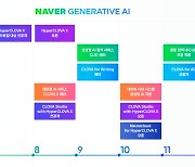 "하이퍼클로바X 기반 서비스 라인업 공개"‥네이버