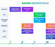 초대규모 AI 하이퍼클로바X 업은 '네이버형 챗GPT' 선보인다