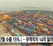 7월 수출 15%↓‥무역적자 14억 달러