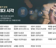 [마켓PRO 칼럼] 달리는 말, 쉬는 말, 노쇠한 말