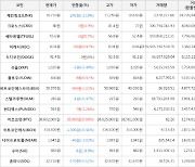 가상화폐 쎄타퓨엘 3원 상승한 55.6원에 거래