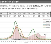 푹푹 찌는 한여름에 ‘독감이라뇨?’